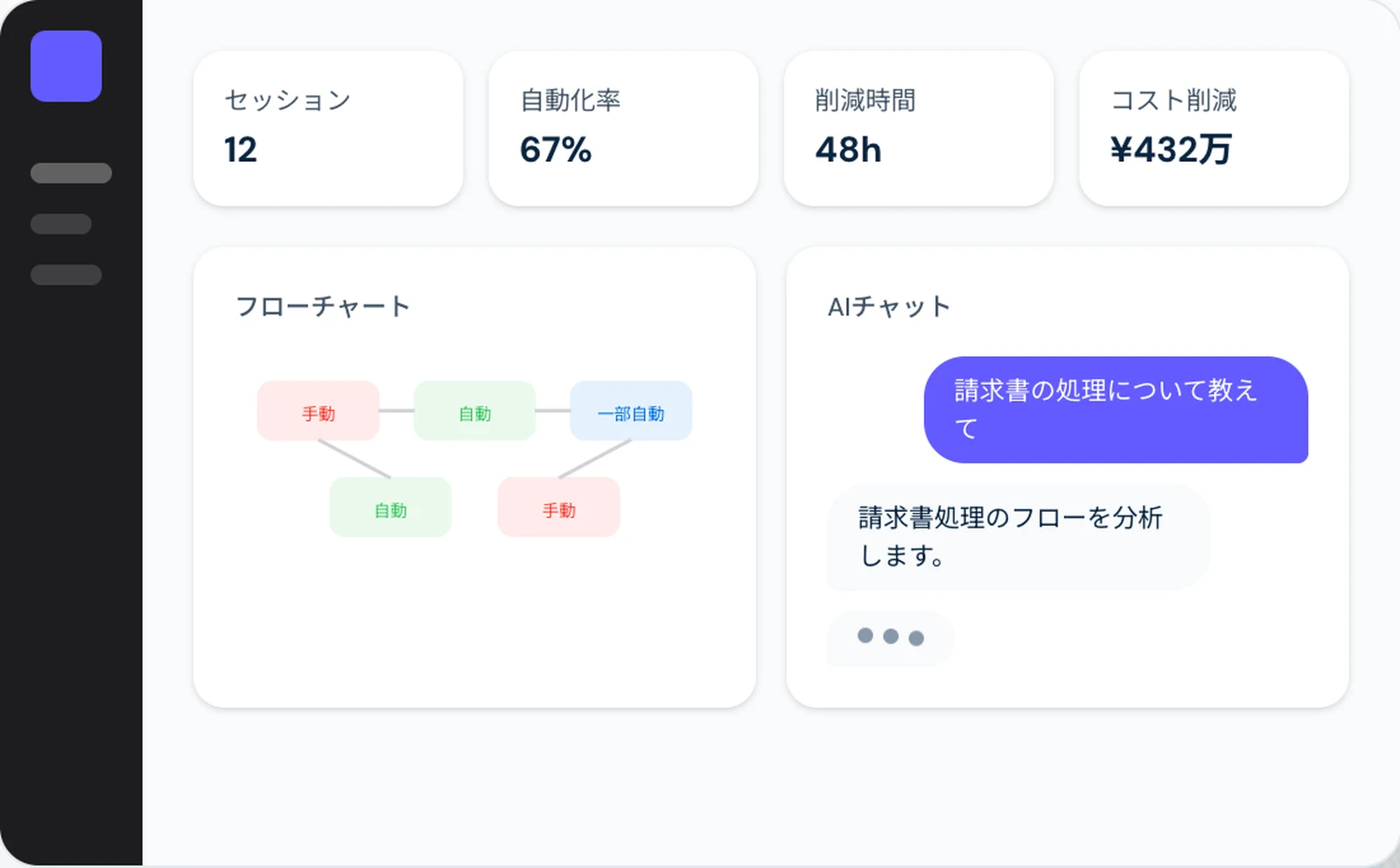 ProcessAI のフローチャート分析画面